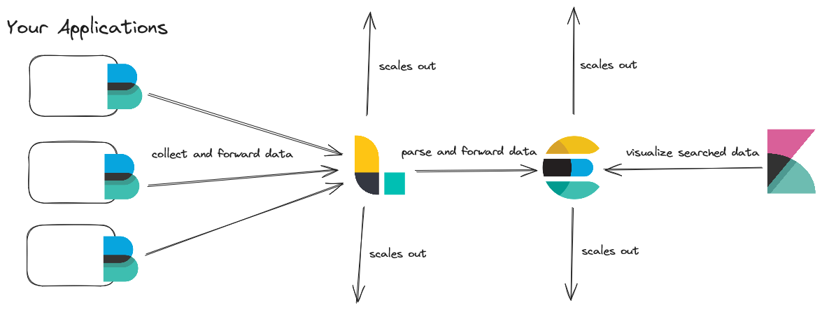 ELK Stack - Data Flow