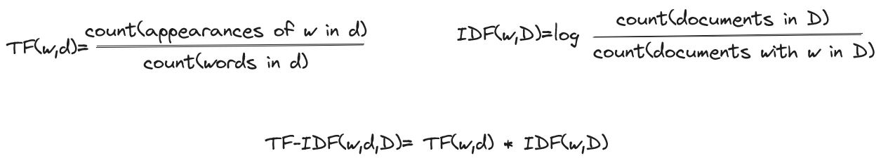 TF-IDF formula